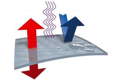 Membrana ePTFE de alto rendimiento utilizada en los productos venting de WISKA.